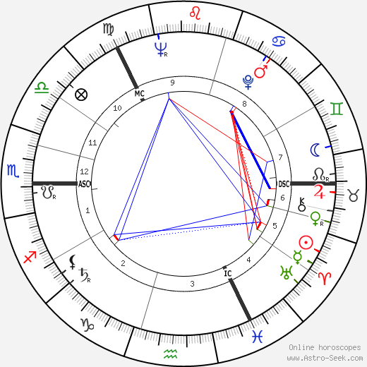 Elspet Gray birth chart, Elspet Gray astro natal horoscope, astrology