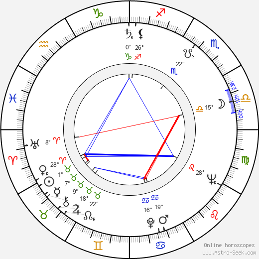 Erkki Junkkarinen birth chart, biography, wikipedia 2024, 2025