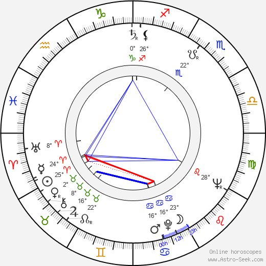 Erkki Pajala birth chart, biography, wikipedia 2024, 2025