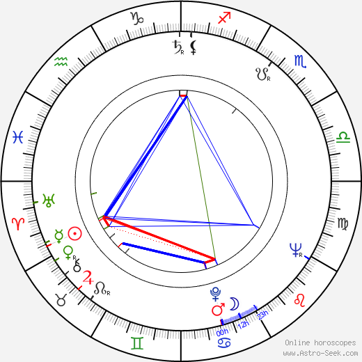 Erkki Pajala birth chart, Erkki Pajala astro natal horoscope, astrology
