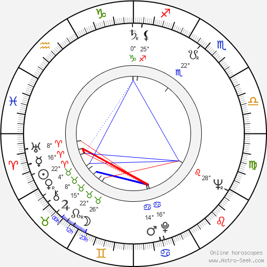 Evamaria Bath birth chart, biography, wikipedia 2023, 2024