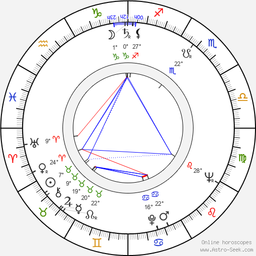 Evangelina Elizondo birth chart, biography, wikipedia 2024, 2025