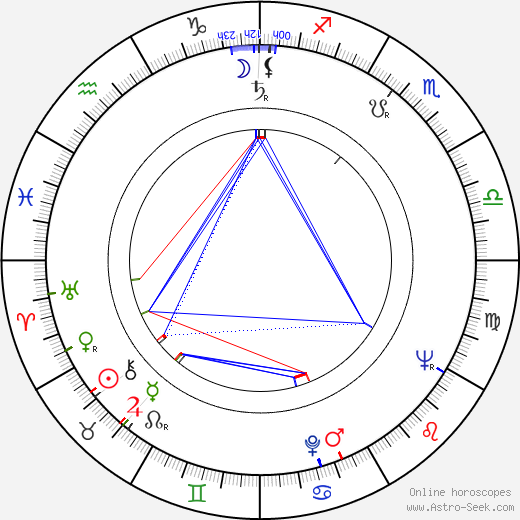 Evangelina Elizondo birth chart, Evangelina Elizondo astro natal horoscope, astrology