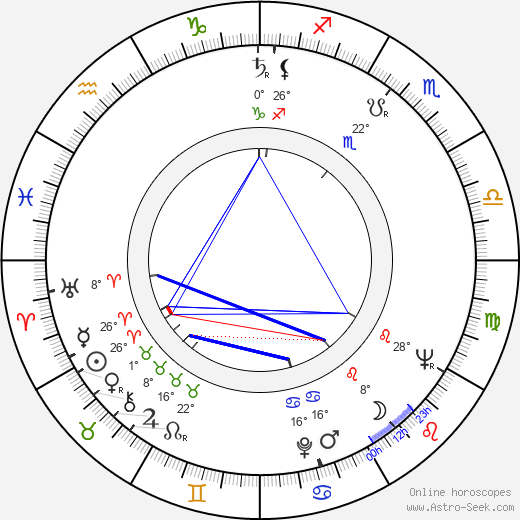 Eve Pearce birth chart, biography, wikipedia 2024, 2025