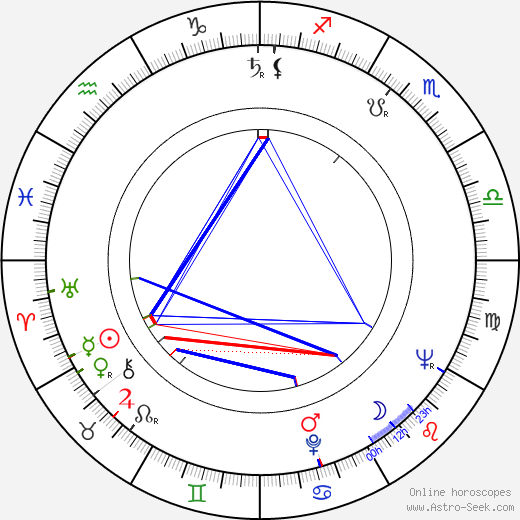 Eve Pearce birth chart, Eve Pearce astro natal horoscope, astrology