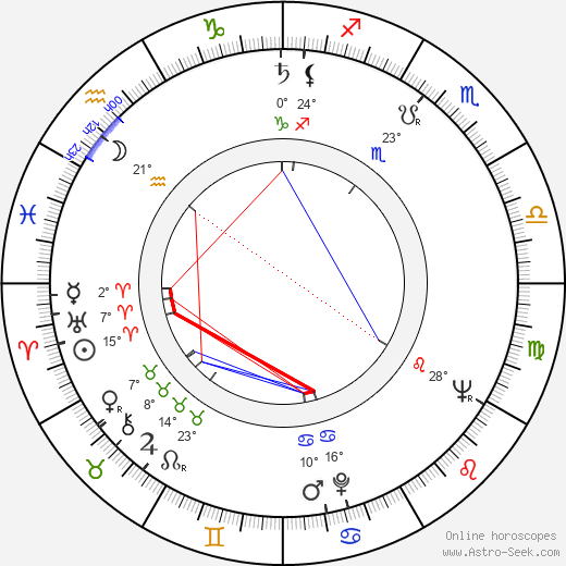 Francesco Golisano birth chart, biography, wikipedia 2024, 2025