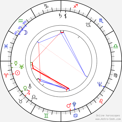 Francesco Golisano birth chart, Francesco Golisano astro natal horoscope, astrology