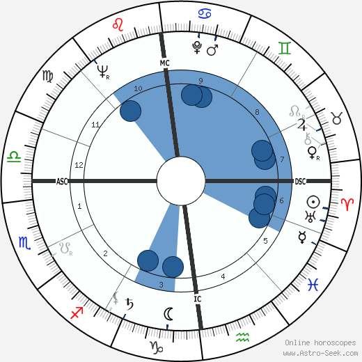 Frans Andriessen wikipedia, horoscope, astrology, instagram