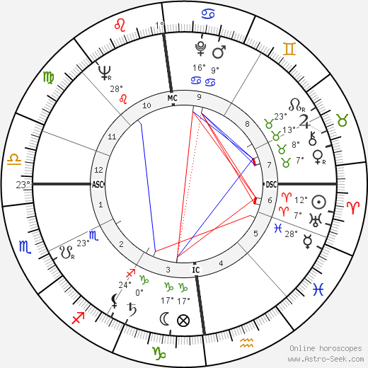 Frans Andriessen birth chart, biography, wikipedia 2024, 2025