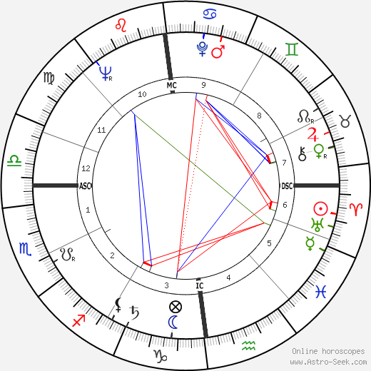 Frans Andriessen birth chart, Frans Andriessen astro natal horoscope, astrology