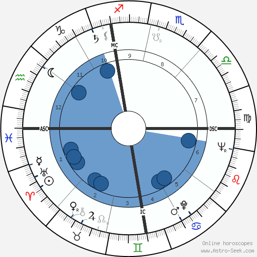 Gabriel Petre wikipedia, biography, birth chart, instagram Gabriel Petre wikipedia, horoscope, astrology, instagram