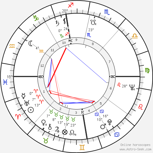 Gabriel Petre birth chart, biography, wikipedia 2023, 2024