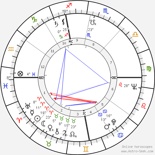 Guy Gracia birth chart, biography, wikipedia 2023, 2024