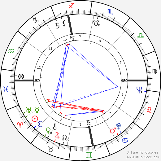 Guy Gracia birth chart, Guy Gracia astro natal horoscope, astrology