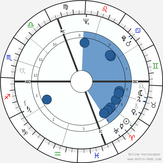 Henri Authier wikipedia, horoscope, astrology, instagram