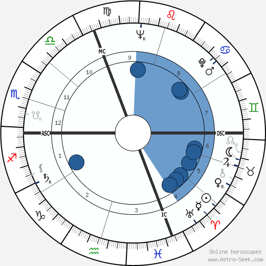 Henri Authier wikipedia, biography, birth chart, instagram Henri Authier wikipedia, horoscope, astrology, instagram