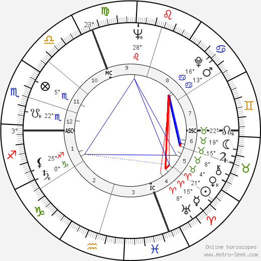 Henri Authier birth chart, biography, wikipedia 2024, 2025