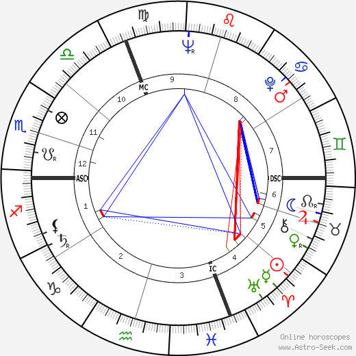 Henri Authier birth chart, Henri Authier astro natal horoscope, astrology