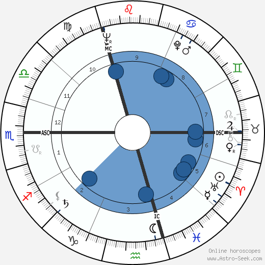 Hugo Maurice Claus wikipedia, biography, birth chart, instagram Hugo Maurice Claus wikipedia, horoscope, astrology, instagram