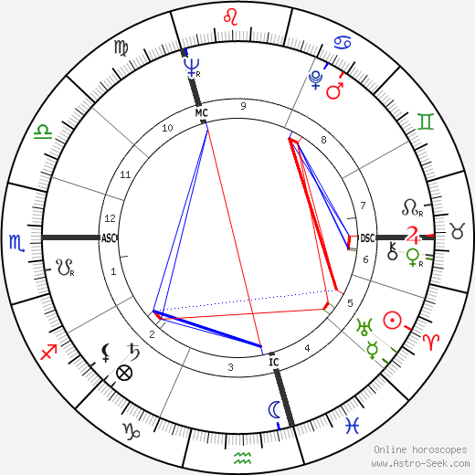 Hugo Maurice Claus birth chart, Hugo Maurice Claus astro natal horoscope, astrology