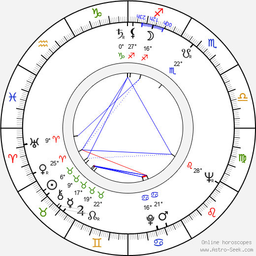 Ivan Vyskočil birth chart, biography, wikipedia 2023, 2024