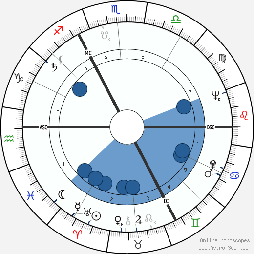 Jacques Brel wikipedia, horoscope, astrology, instagram