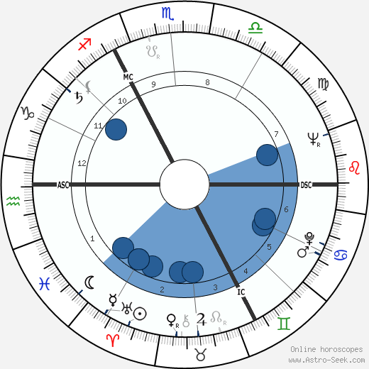 Jacques Brel wikipedia, biography, birth chart, instagram Jacques Brel wikipedia, horoscope, astrology, instagram