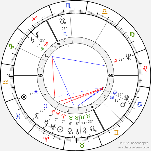 Jacques Brel birth chart, biography, wikipedia 2023, 2024