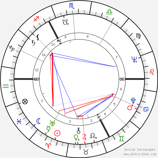 Jacques Brel birth chart, Jacques Brel astro natal horoscope, astrology