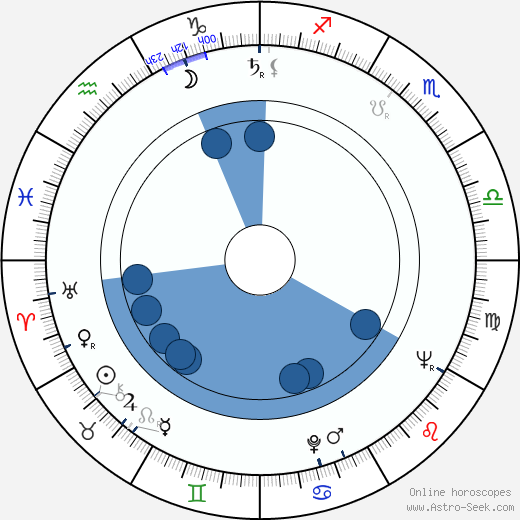 Jalal Moghadam wikipedia, biography, birth chart, instagram Jalal Moghadam wikipedia, horoscope, astrology, instagram
