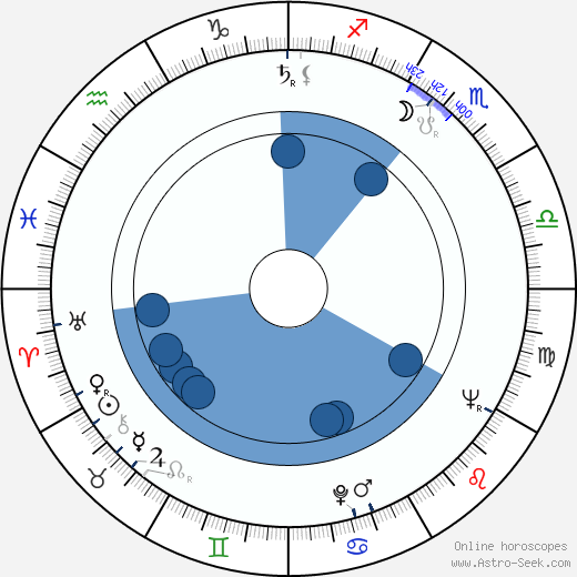 James F. Collier Oroscopo, astrologia, Segno, zodiac, Data di nascita, instagram