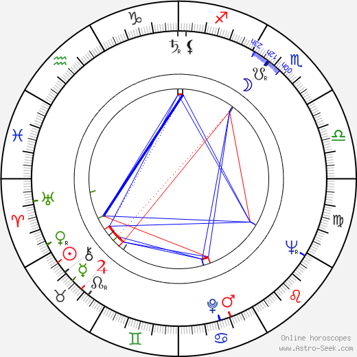 James F. Collier birth chart, James F. Collier astro natal horoscope, astrology