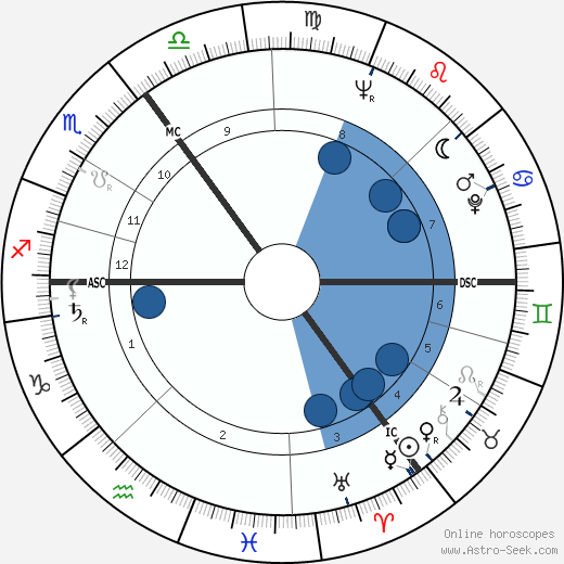 James Last wikipedia, biography, birth chart, instagram James Last wikipedia, horoscope, astrology, instagram
