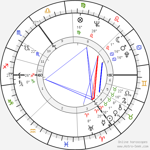James Last birth chart, biography, wikipedia 2024, 2025