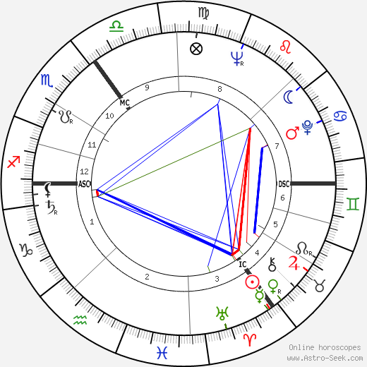 James Last birth chart, James Last astro natal horoscope, astrology