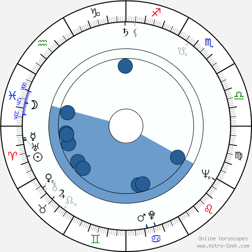 Jean-Claude Bercq wikipedia, biography, birth chart, instagram Jean-Claude Bercq wikipedia, horoscope, astrology, instagram