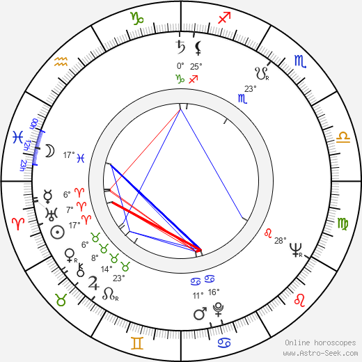 Jean-Claude Bercq birth chart, biography, wikipedia 2023, 2024