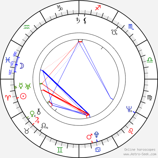 Jean-Claude Bercq birth chart, Jean-Claude Bercq astro natal horoscope, astrology