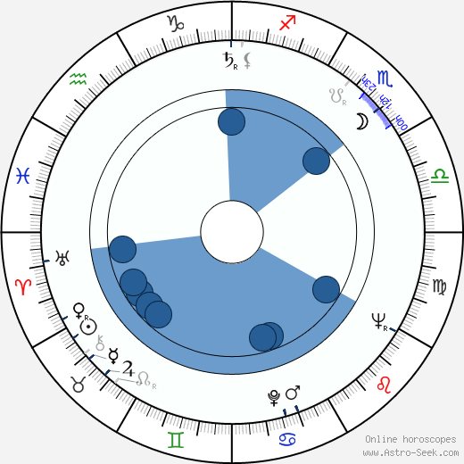 Jerzy Smyk horoscope, astrology, sign, zodiac, date of birth, instagram