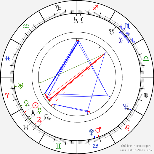 Jerzy Smyk birth chart, Jerzy Smyk astro natal horoscope, astrology