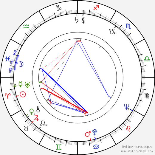 Jiří Bělka birth chart, Jiří Bělka astro natal horoscope, astrology