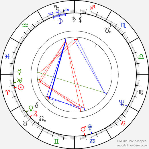 Jiří Zapletal birth chart, Jiří Zapletal astro natal horoscope, astrology