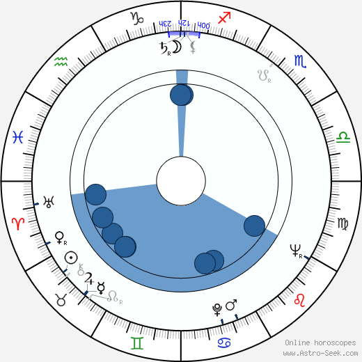 Joachim Hasler Oroscopo, astrologia, Segno, zodiac, Data di nascita, instagram