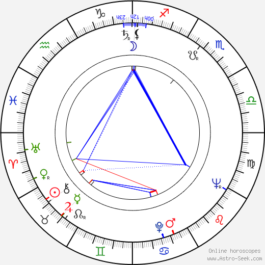 Joachim Hasler birth chart, Joachim Hasler astro natal horoscope, astrology