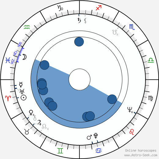 Joi Lansing horoscope, astrology, sign, zodiac, date of birth, instagram