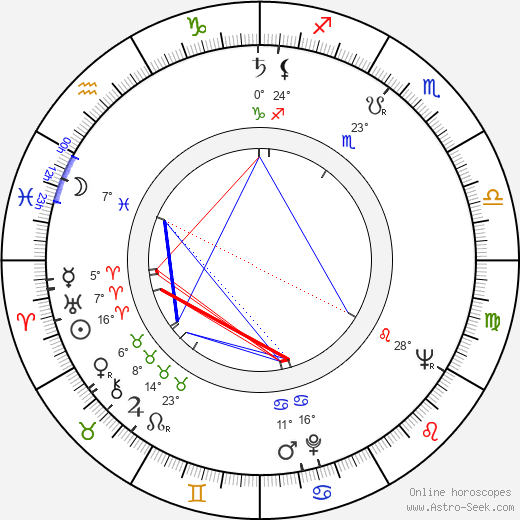 Joi Lansing birth chart, biography, wikipedia 2024, 2025