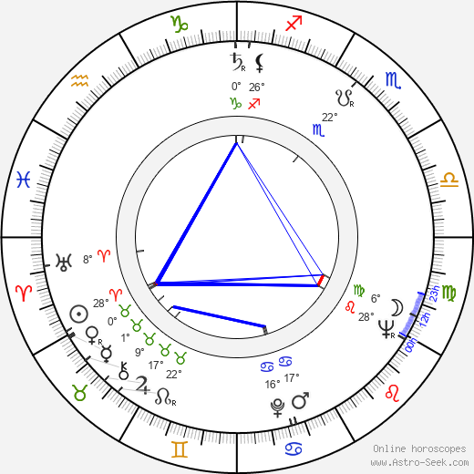 José María Arzuaga birth chart, biography, wikipedia 2023, 2024