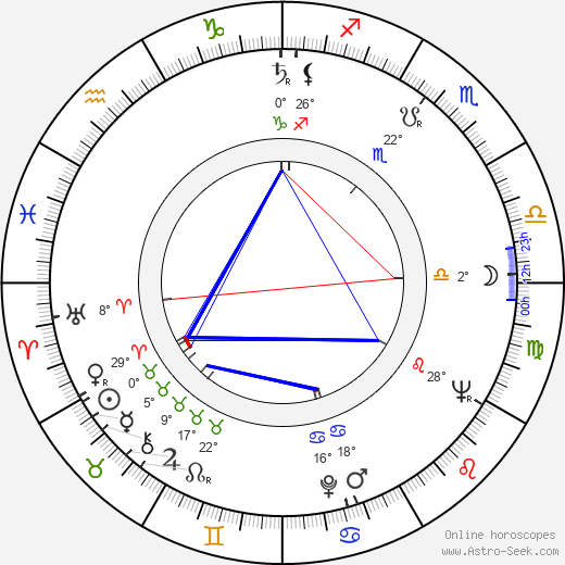 Judita Čeřovská birth chart, biography, wikipedia 2023, 2024