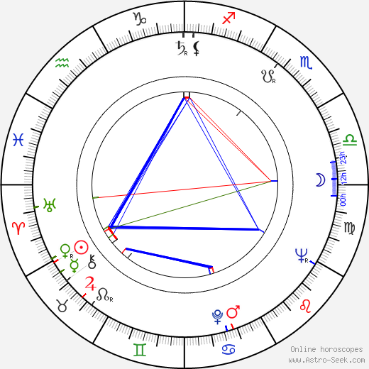 Judita Čeřovská birth chart, Judita Čeřovská astro natal horoscope, astrology
