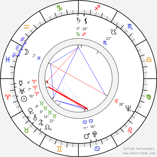 Keijo Liinamaa birth chart, biography, wikipedia 2024, 2025